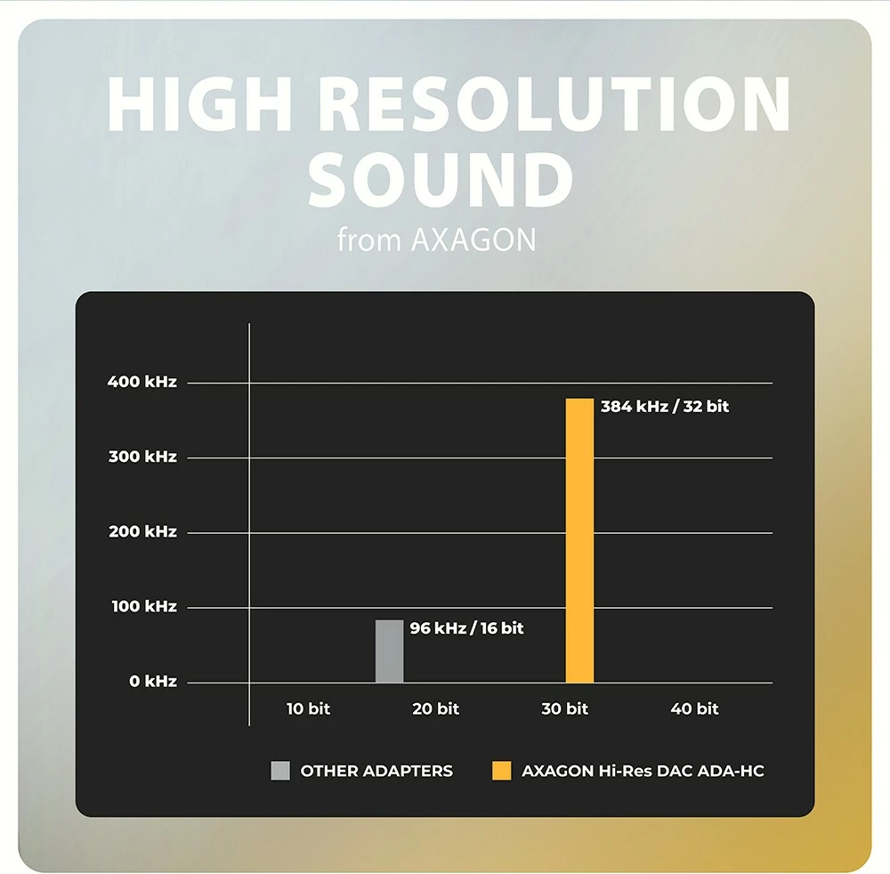 Zunanja zvočna kartica USB-C na 3,5 mm, DAC 32-bit/384 kHz, črna, AXAGON ADA-HC