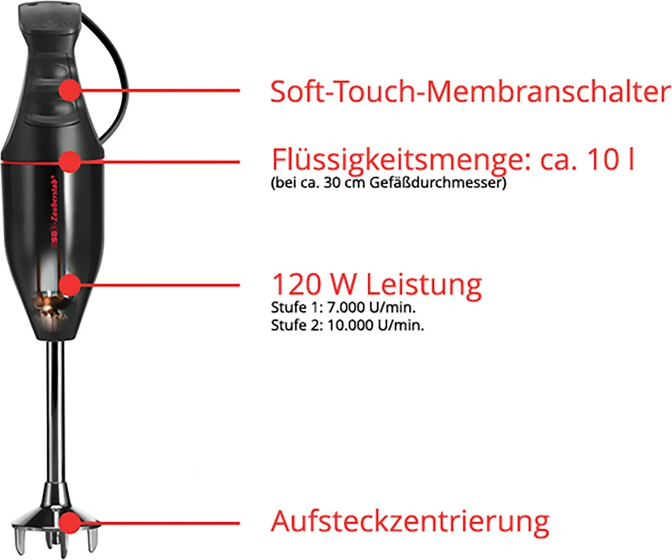 Močan palični mešalnik ESGE M 100 D, UNOLD, 120 W, črn