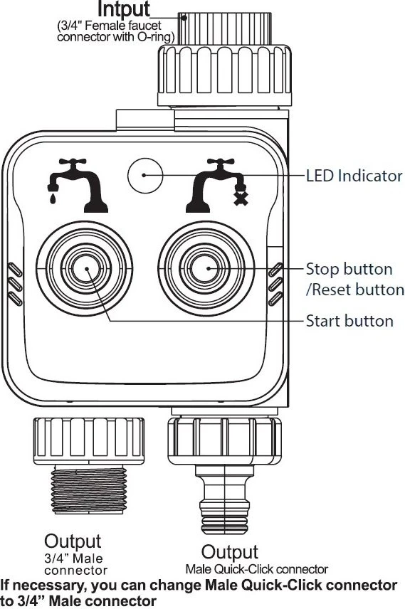 Elektronski pametni vodni ventil WOOX, zelen