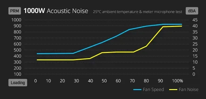 Napajalnik 1000W, FSP/Fortron VITA GM PPA10A4002 ATX 3.0