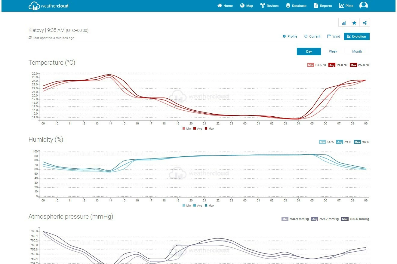 Vremenska postaja Sencor SWS 12500 z WiFi, LCD 21,4 cm, črna, večbarvna