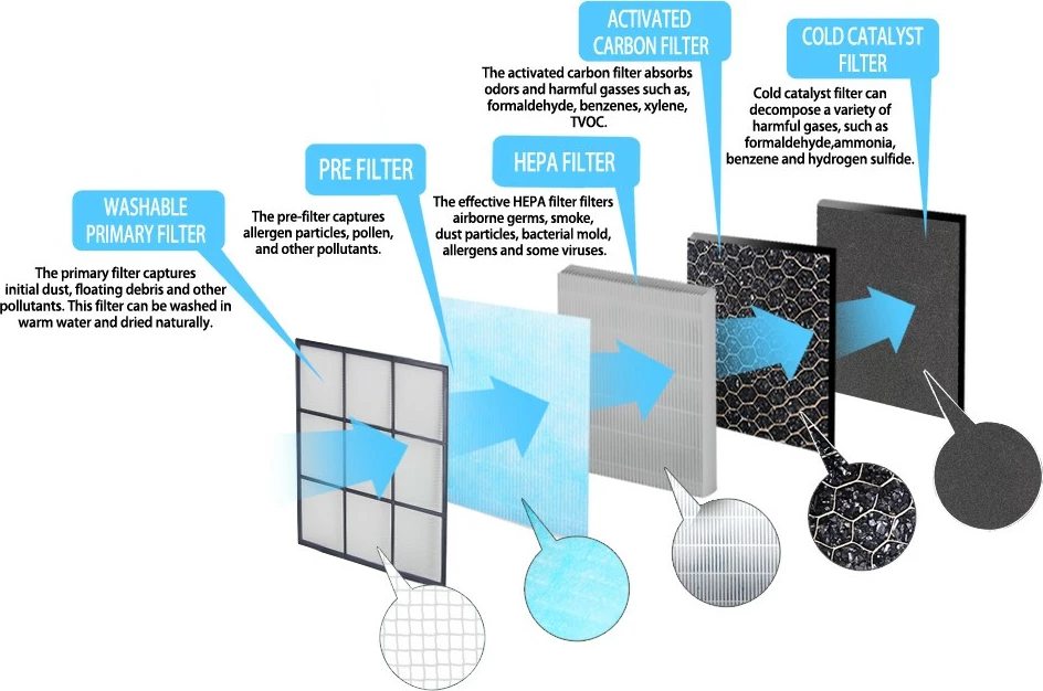 Puhalnik zraka Esperanza Mistral EHP004, bel