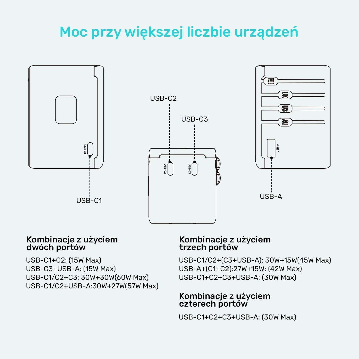 Potovalni polnilnik 65 W Unitek