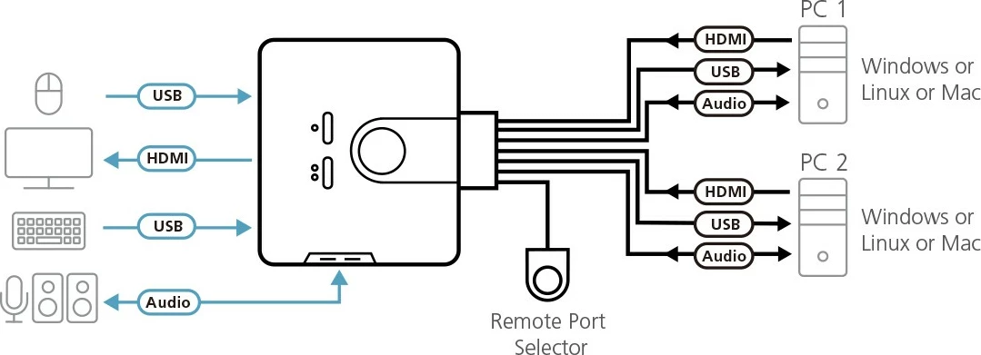 KVM preklopnik ATEN CS692, 2x HDMI, 6x USB, 3x avdio, črn