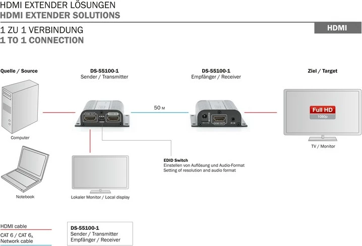 Podaljševalnik HDMI, komplet Digitus DS-55100-1, 50 m, 1080p, IR, črn