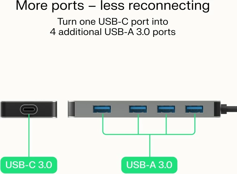 Razdelilec USB-C 4-v-1, Green Cell HUB-GC-C4A, 4x USB-A 3.0 do 5 Gb/s, vgrajen kabel 15 cm, srebrno/črn