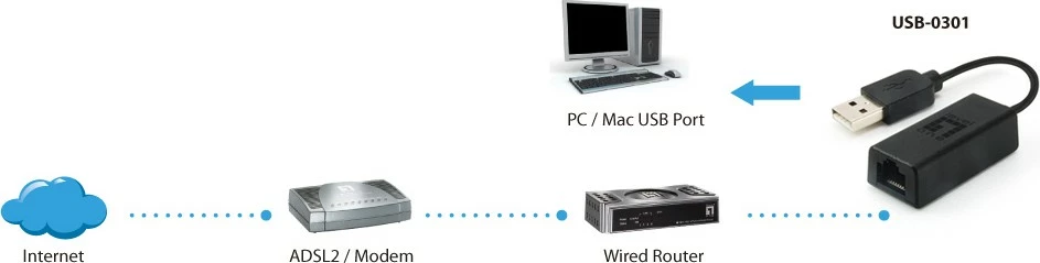 USB omrežni adapter LevelOne, RJ-45, 100 Mbit/s, črn