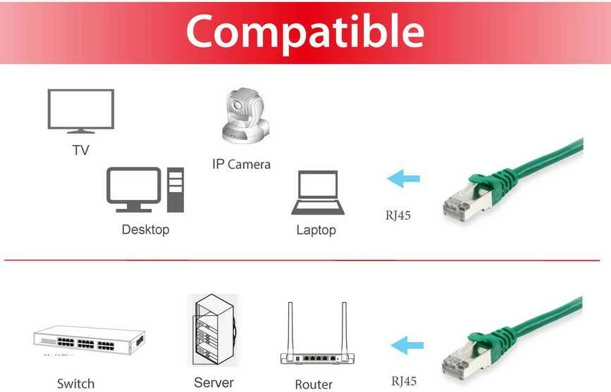 Omrežni kabel Cat6 Equip 10 m S/FTP RJ-45, zelen