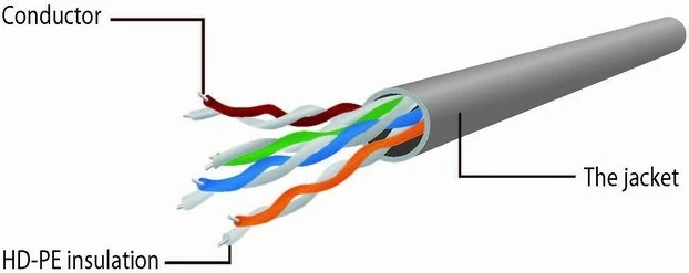Kabel omrežja, Cat6 Gembird PP6U, 0,5 m, bel