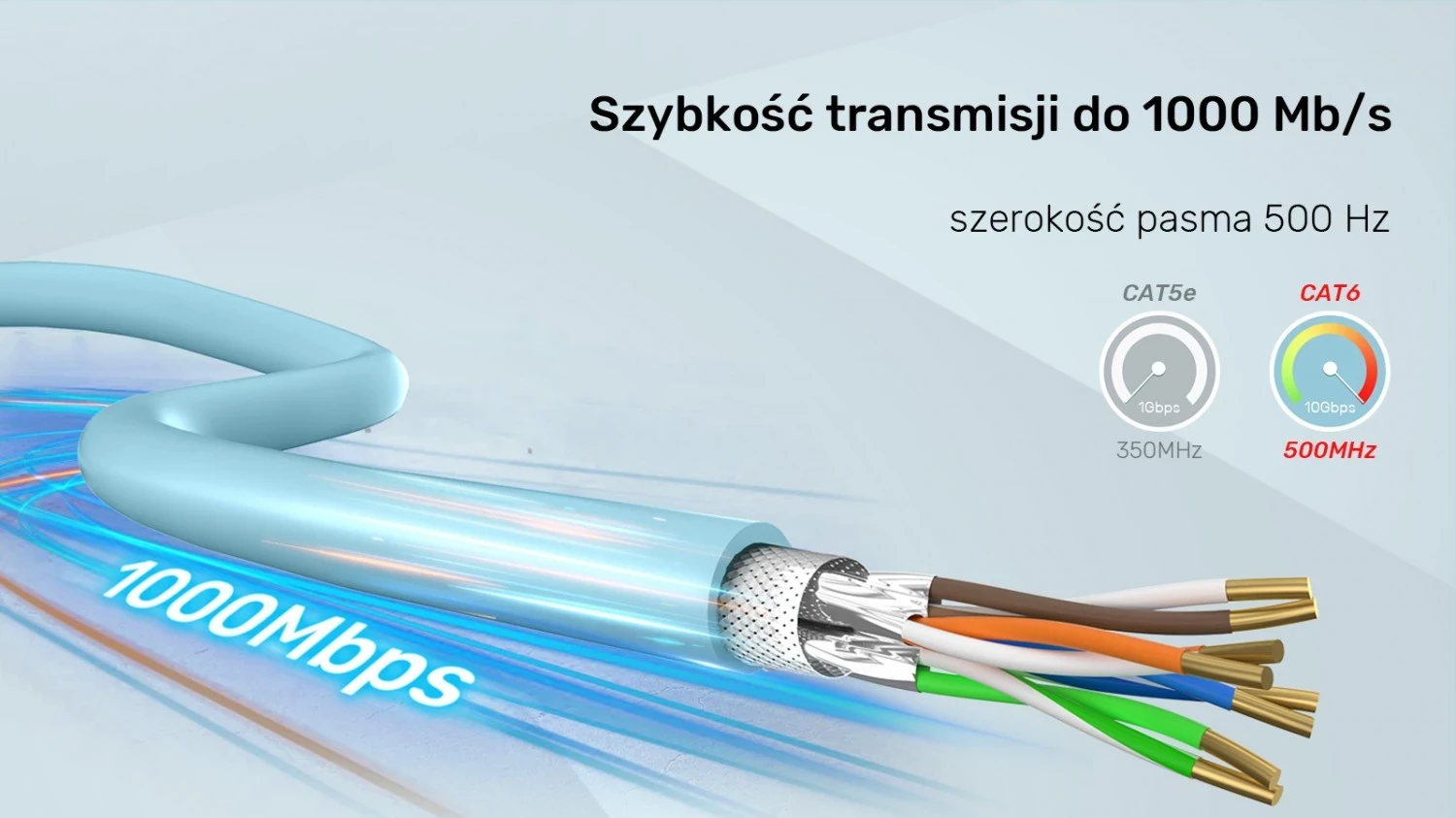 Omrežni kabel 6a (305 m), Unitek