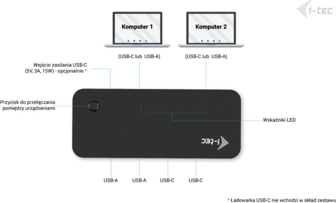 Universalni KVM hub, i-tec CAKVMHUB2A2C, 2x USB-C, 2x USB-A 3.0, črn