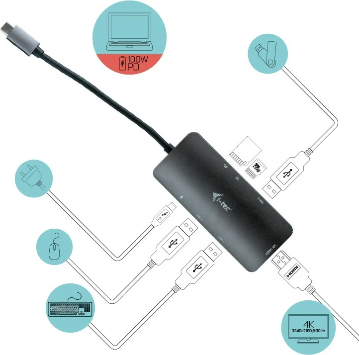 USB-C Nano dok za razširitev I-Tec Metal, 4K HDMI, 100W, srebrno/tirkizen