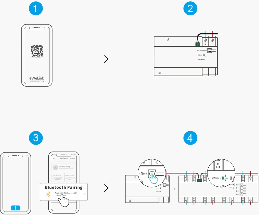 Inteligenten stikalo Sonoff SPM-Main, merilec energije, Wi-Fi/Ethernet, bel