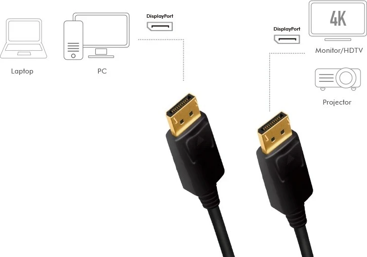 DisplayPort kabel 2,0 m LogiLink