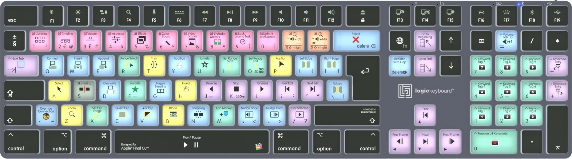 Računalniško ohišje, brezžično, Bluetooth, polne velikosti, osvetljeno, za Final Cut Pro, titan Logickeyboard LKB-FCPX10-TM-UK