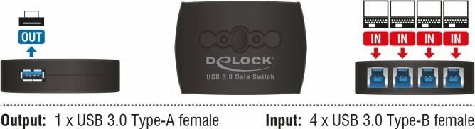 Preklopnik USB, 4 vrat, USB 3.0, plastika, črn — DeLOCK 87724